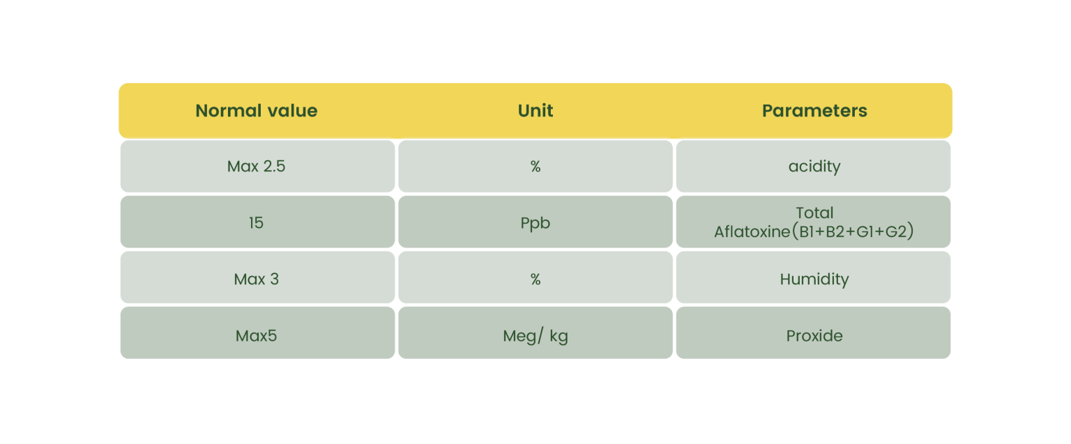 Pistachio butter Vs. Pistachio Paste Nazari Pistachio